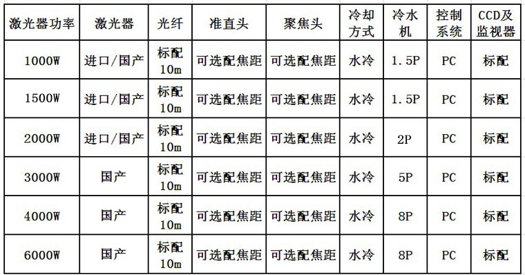 通發激光光纖激光器配置